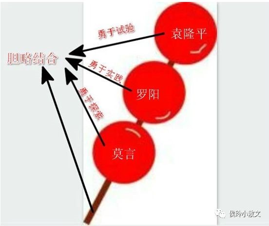 侯玲：串糖葫蘆.jpg